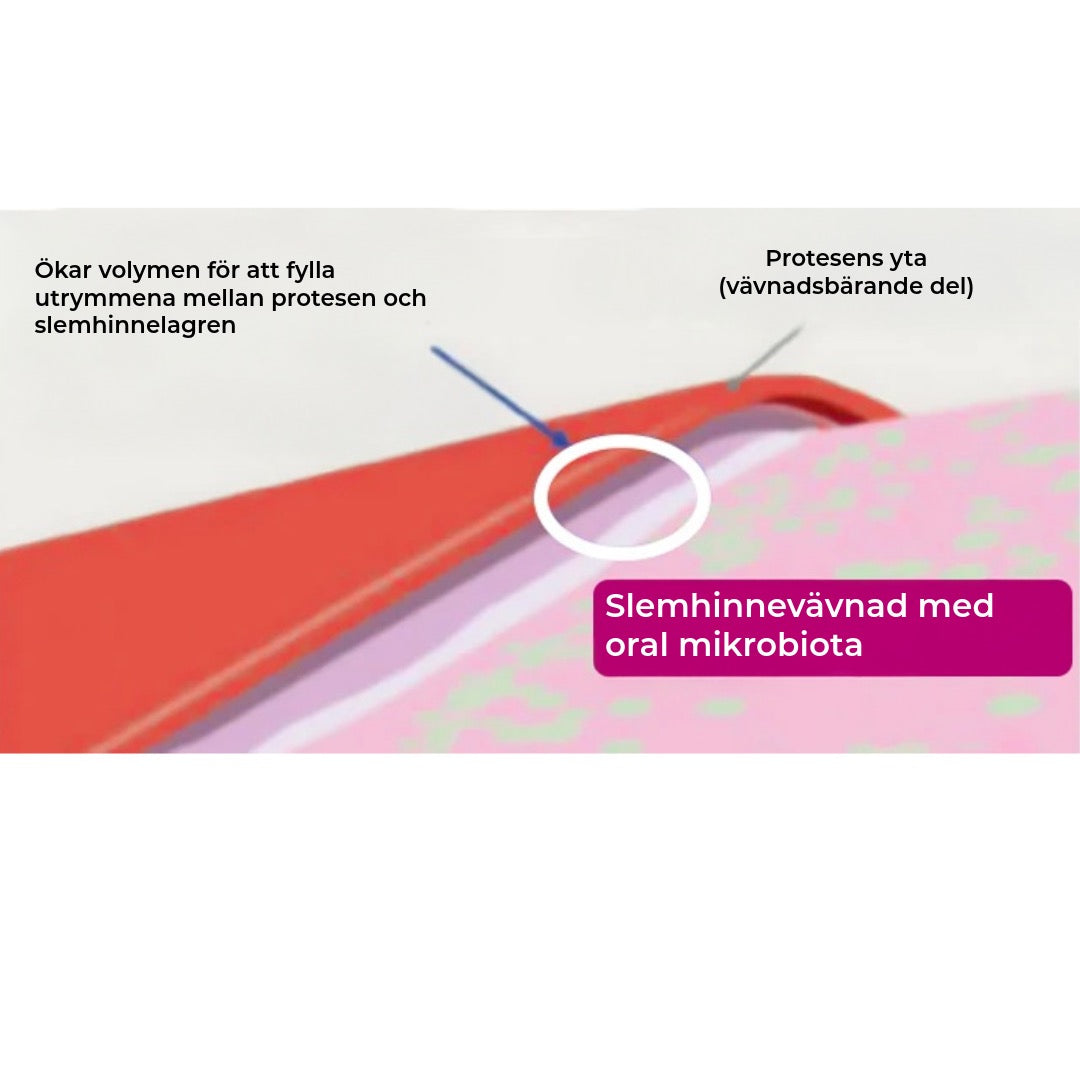 Allday Secure Tandproteslim
